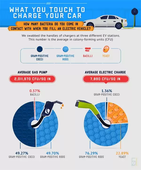 مقایسه میزان آلودگی نازل خودرو های برقی با خودرو های بنزینی و گازی