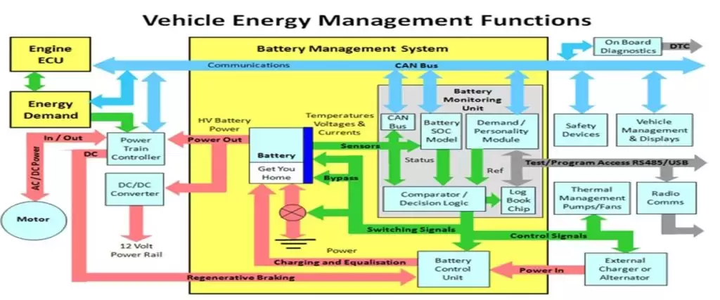 دیاگرام سیستم مدیریت انرژی باتری خودرو