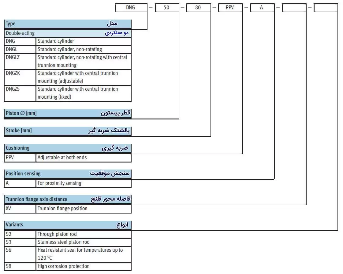 راهنمای کد سیلندر پنوماتیکی فستو dng-اینرژی