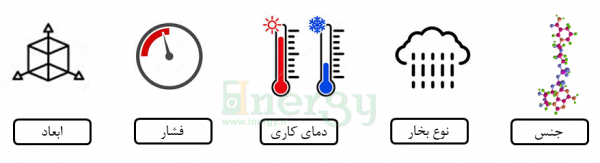 مشخصات فنی شیلنگ بخار
