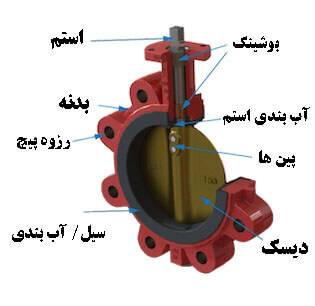 اجزای اصلی باترفلای ولو