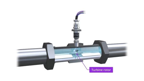 فلومتر توربینی (Turbine Flow Meter)
