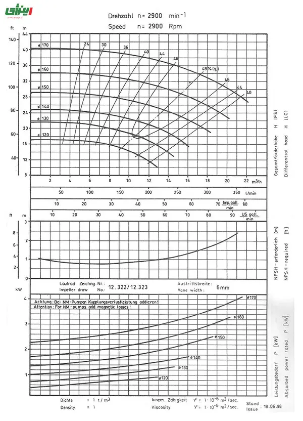 نمودار پمپ سانتریفیوژ Dickow pumpen مدل NCLs 26/170