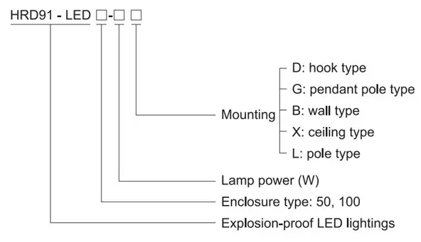 نحوه نامگذاری لامپ چراغ آویز LED واروم سری HRD91