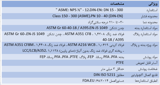 شیر سماوری آرماتورن مدل AB2000