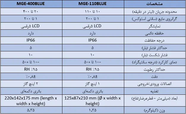 لیتر شمار الکترونیکی ادبلو گس پاسا سری MGE-400BLUE و MGE-110BLUE