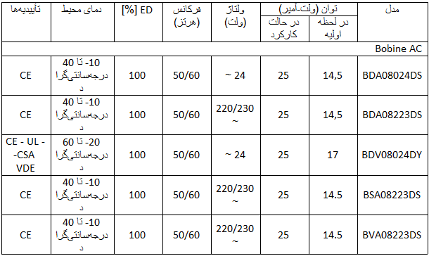 بوبین شیربرقی ODE ایتالیا 24 و 220 ولت