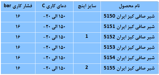 سایز بندی صافی برنجی کیز ایران