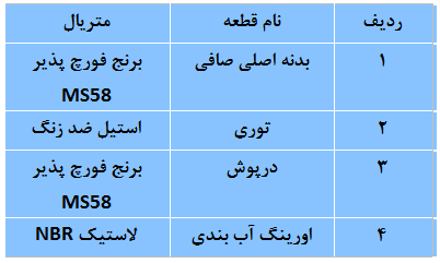 اجزای صافی برنجی کیز ایران