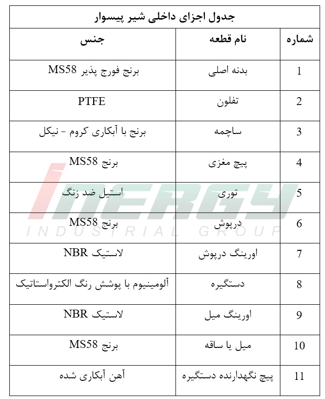 اجزای داخلی شیر پیسوار کیز KIZZ