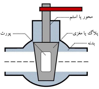 اجزای اصلی شیر سماوری