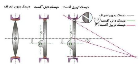 خرید دیسک باترفلای ولو